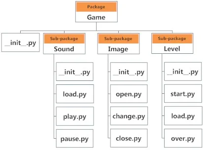 Code Reuse & Modularity (aka a quick detour into modules, packages, and ...