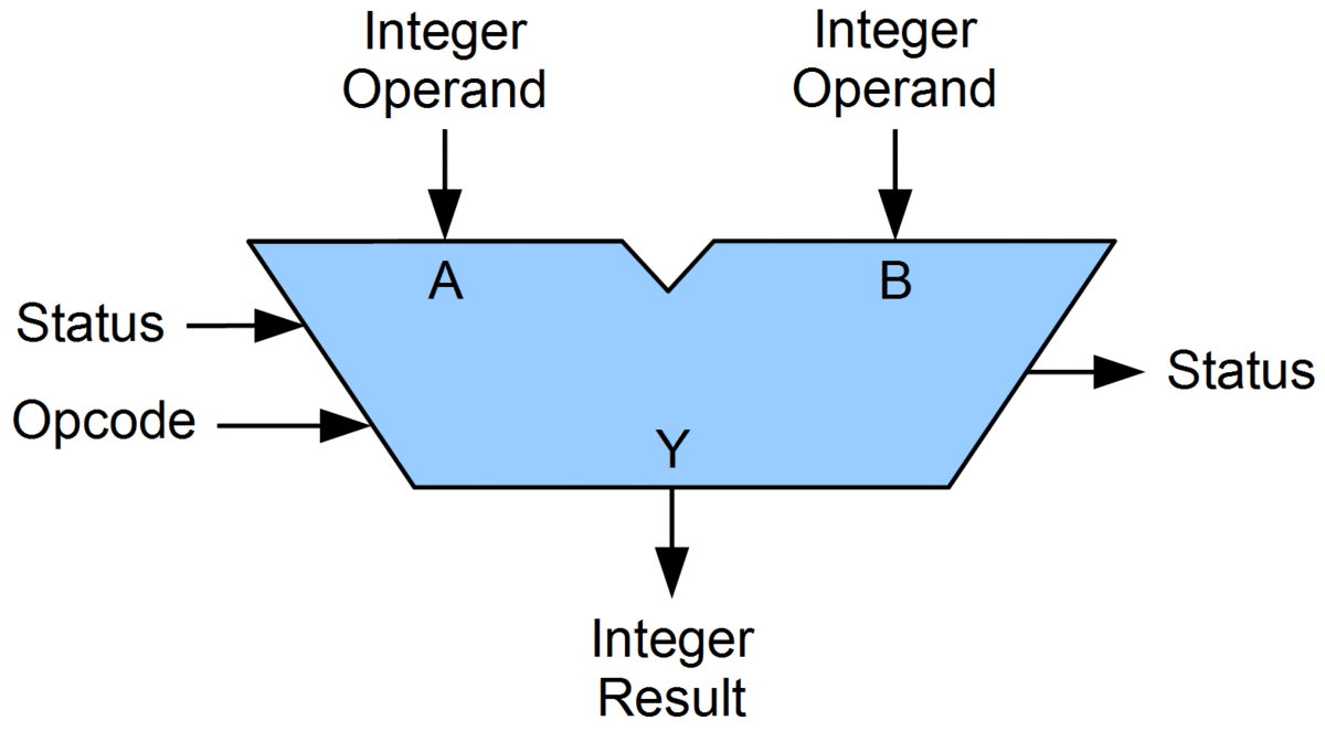 ALU Diagram