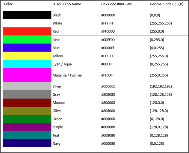 Color table