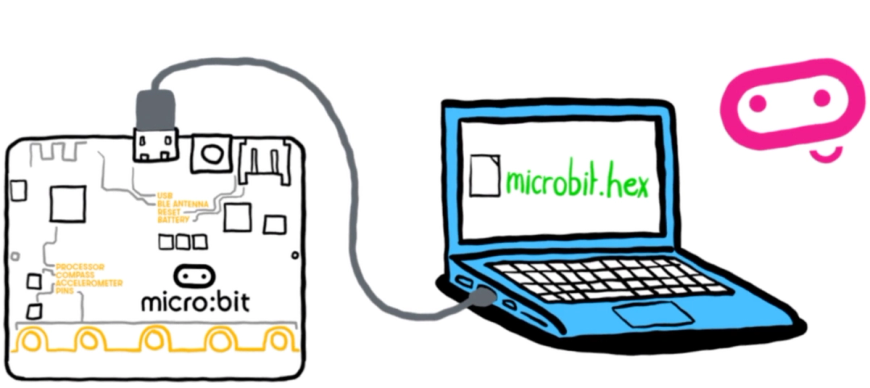 Microbit functinality