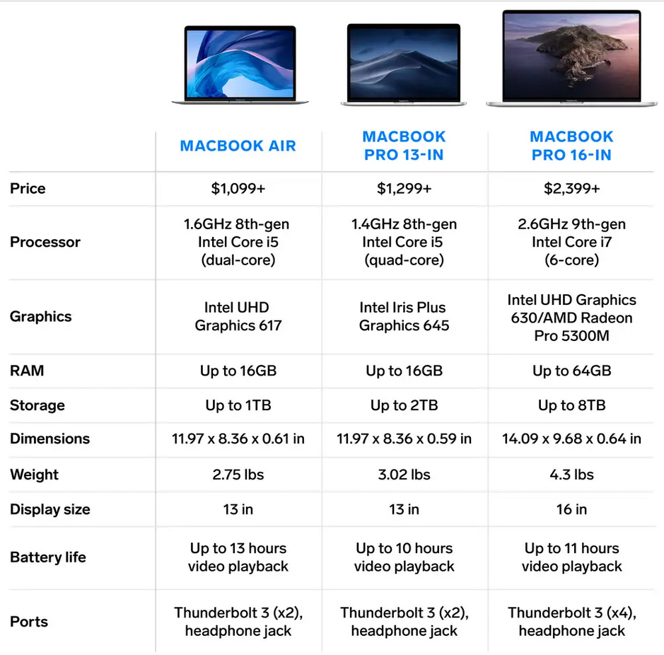 Laptop spec comparison