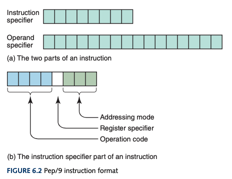 PEP9 instruction format